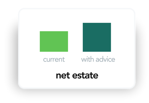 Graphic demonstrating net estate staying current or with advice